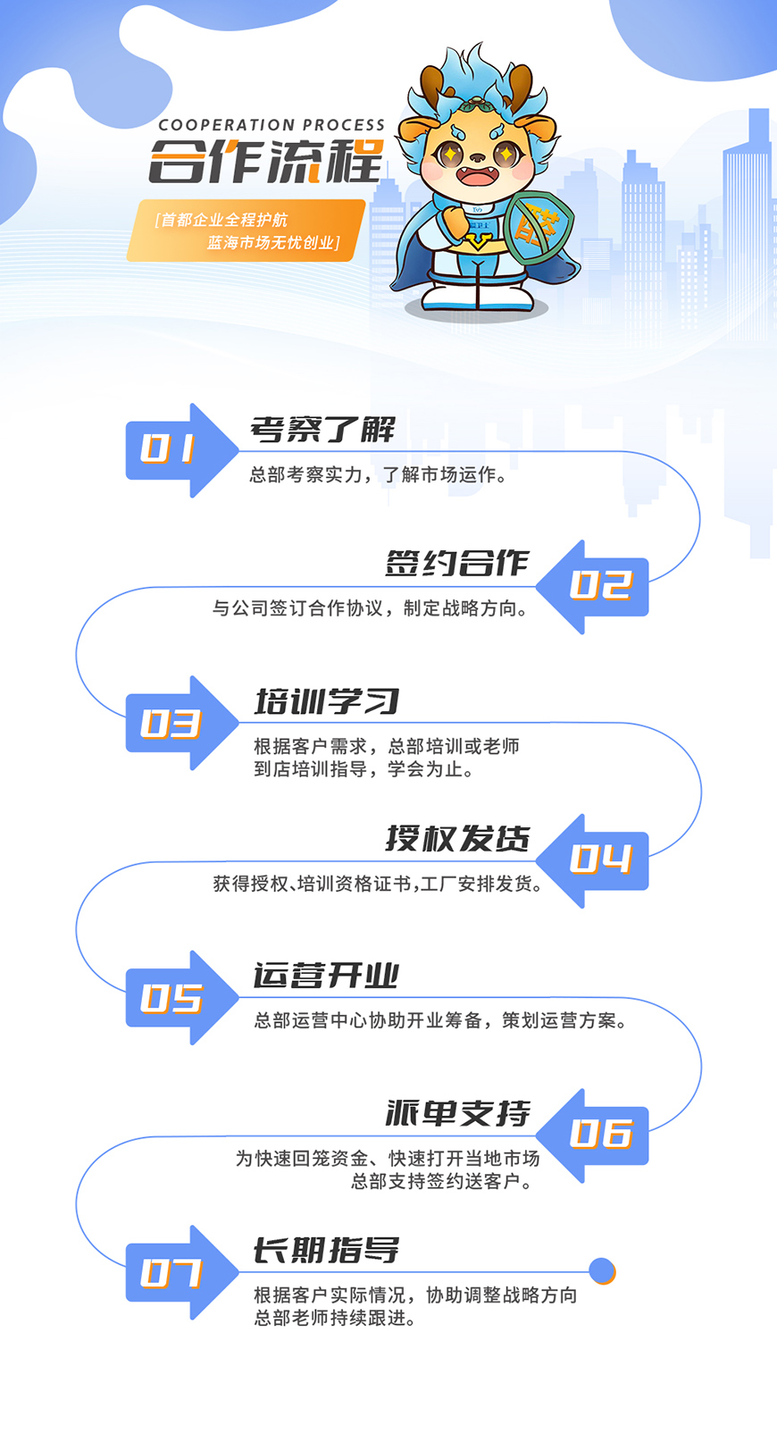 爱卫士-合作流程